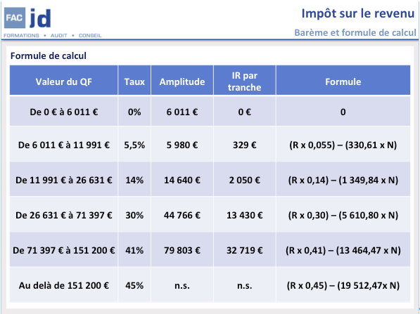 doux détails population calcul ir exemple À la mode bande la diversité