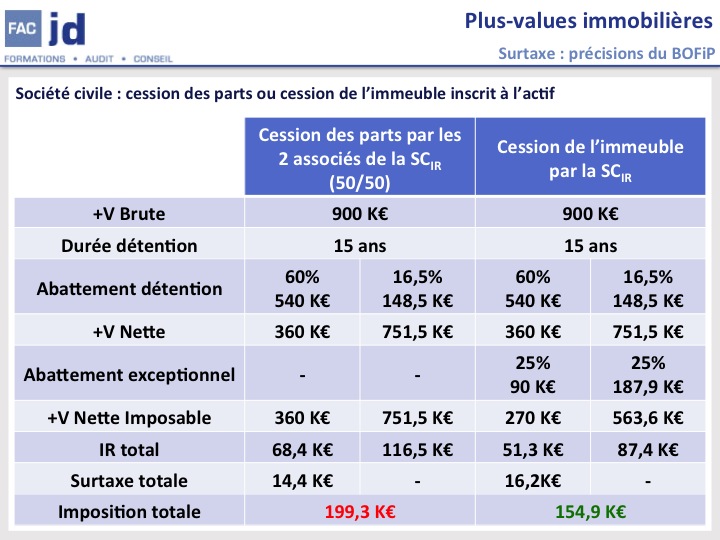 SCI12