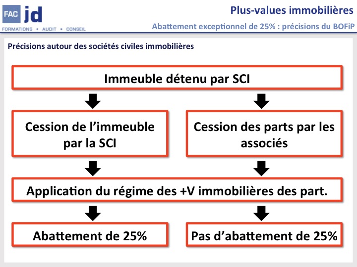 SCI6