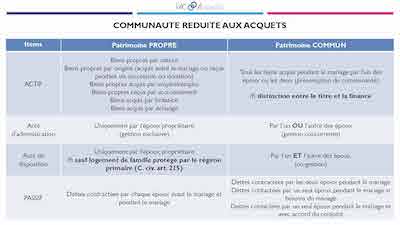 La communauté réduite aux acquêts - FAC-Associés