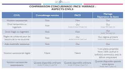 Dissertation pacs concubinage et mariage 02 picture