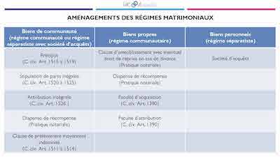 Les differents regime matrimoniaux Clearance