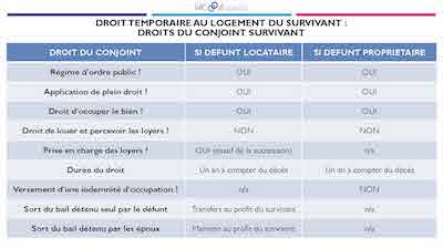 Archives Des Mariage Pacs Concubinage Fac Associes