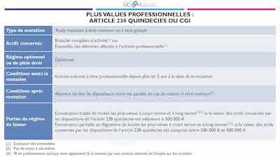 exonération article 238 quindecies du cgi
