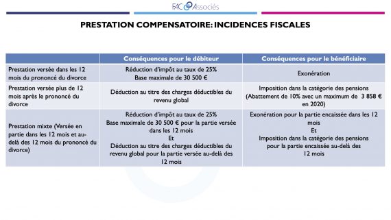 Fiches Patrimoniales - Mariage - FAC-Associés