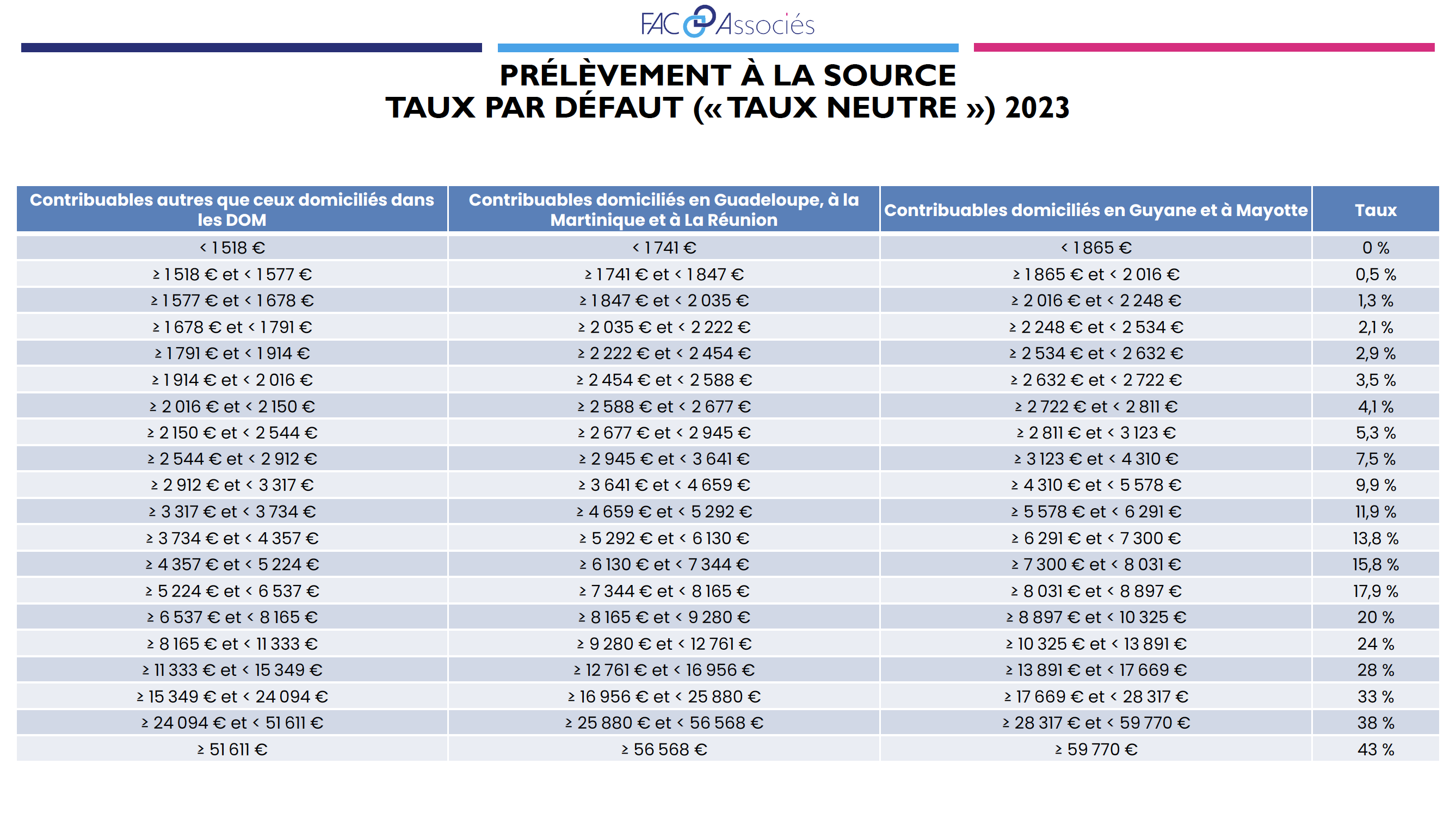 Montant alimentaire urssaf 2023